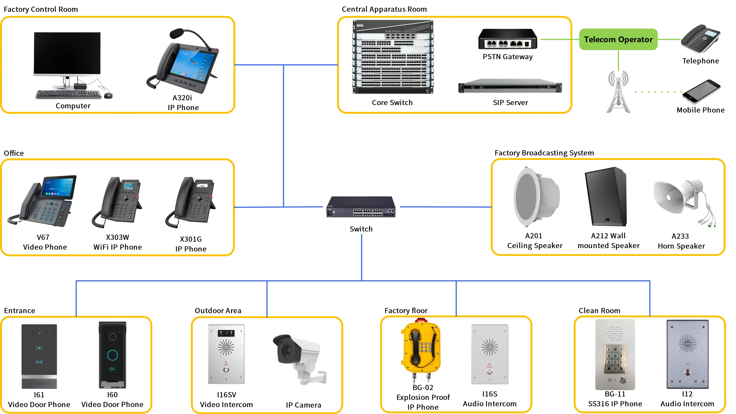 Factory Intercom Solutions 1 Factory Intercom Solutions 1 scaled