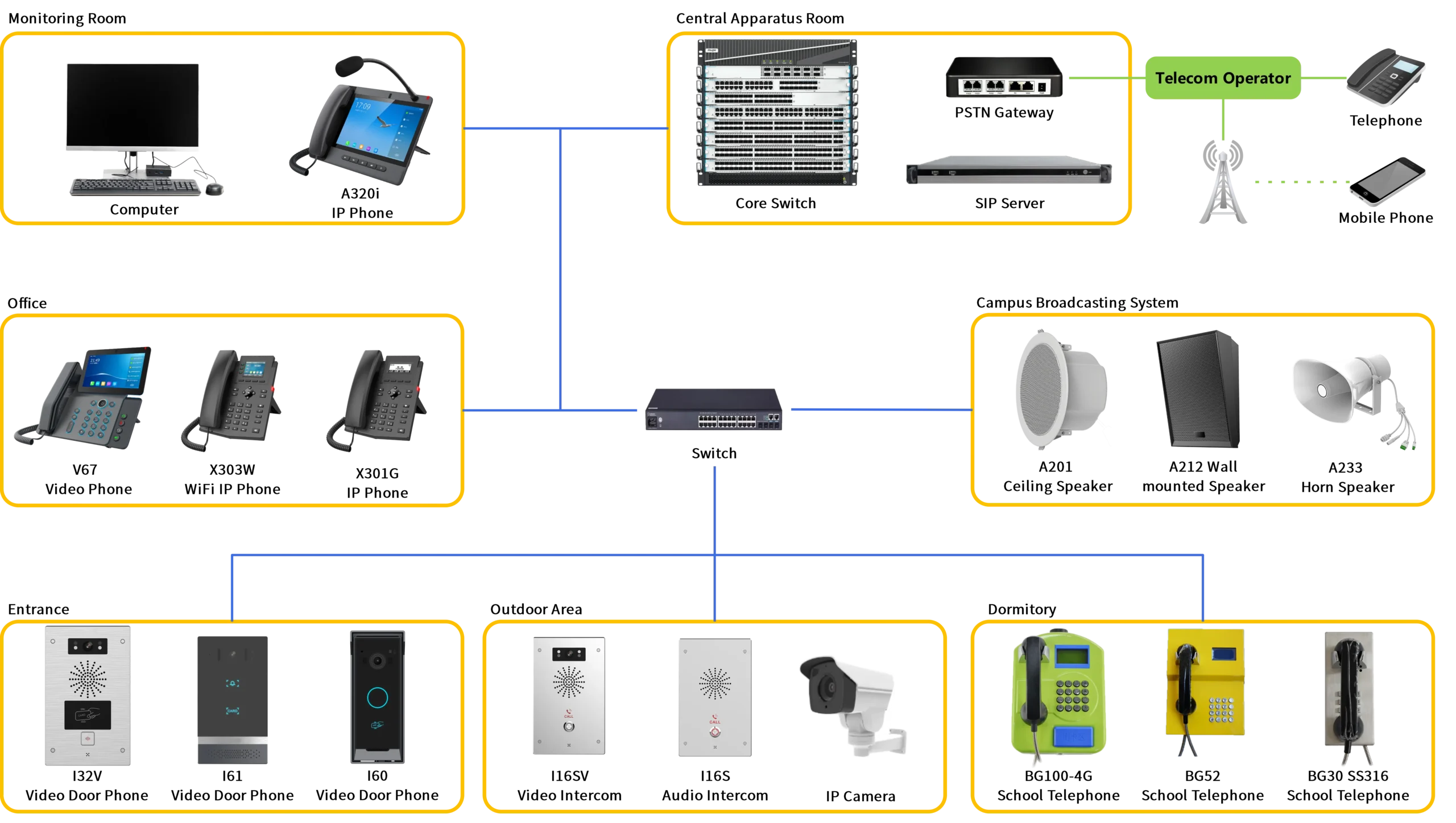 Educational Intercom Solution 1 Educational Intercom Solution scaled
