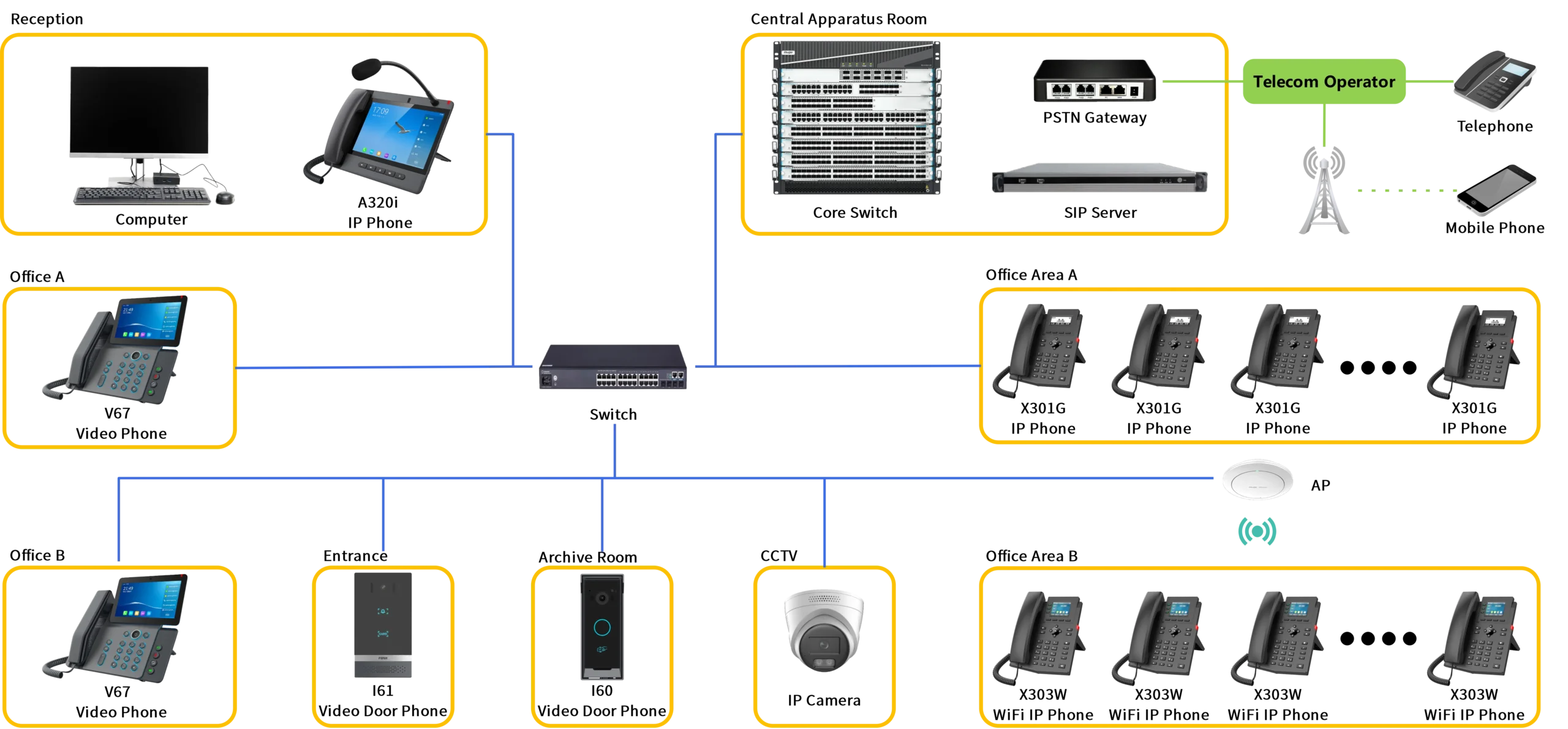 Enterprise Intercom Solution 1 Enterprise Intercom Solution scaled
