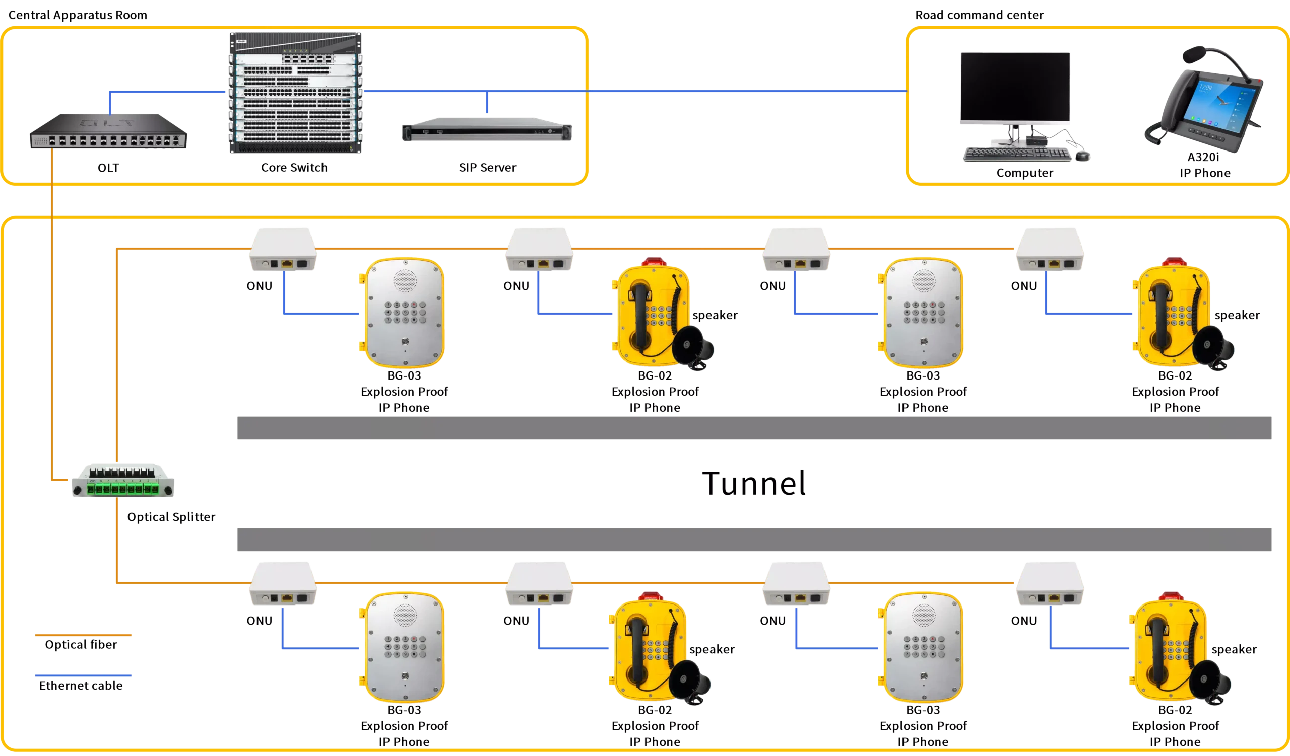 Highway Tunnel Intercom Solution 1 Highway Tunnel Intercom Solution scaled